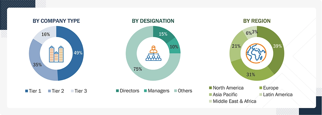 Healthcare Quality Management (QMS) Market