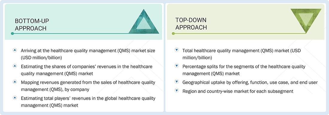 Healthcare Quality Management (QMS) Market