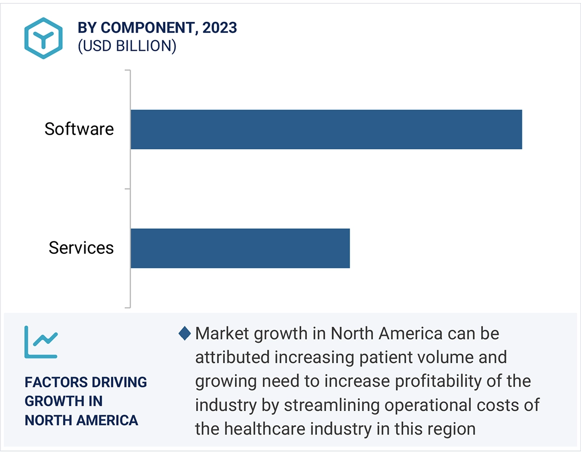 Healthcare Workforce Management Systems Market Region