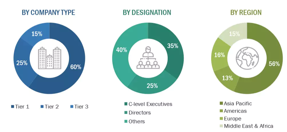 Heat Pump Market Size, and Share