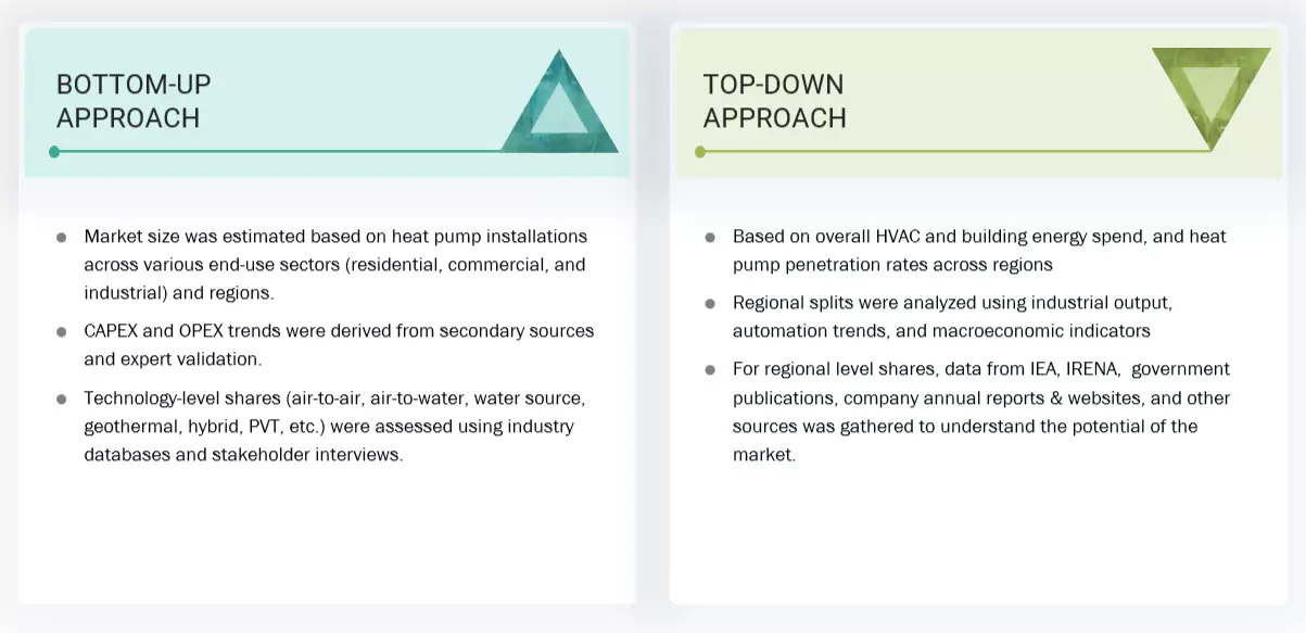 Heat Pump Market Top Down and Bottom Up Approach