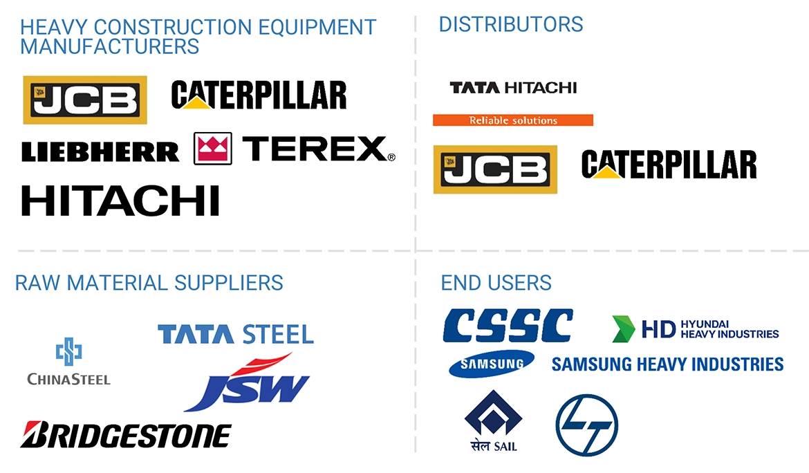 Heavy Construction Equipment Market