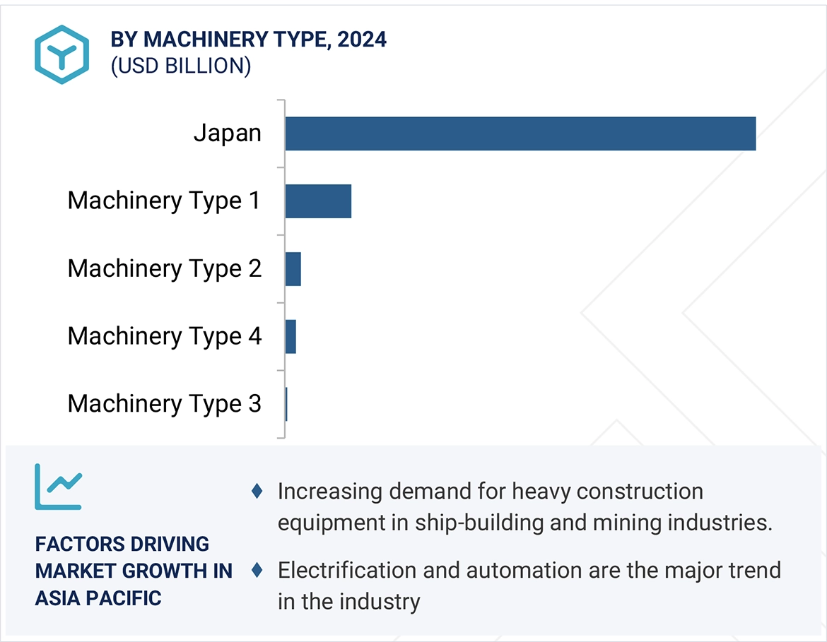 Heavy Construction Equipment Market