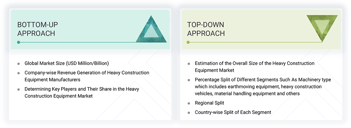 Heavy Construction Equipment Market
