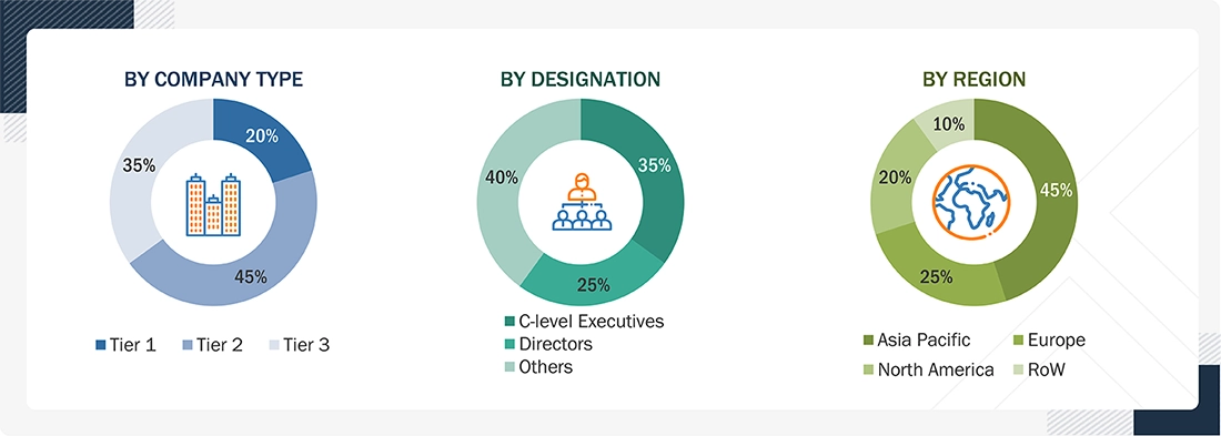 High-end Refractometer Market
 Size, and Share