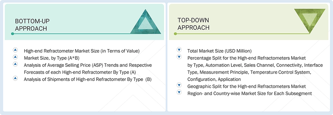 High-end Refractometer Market  Top Down and Bottom Up Approach