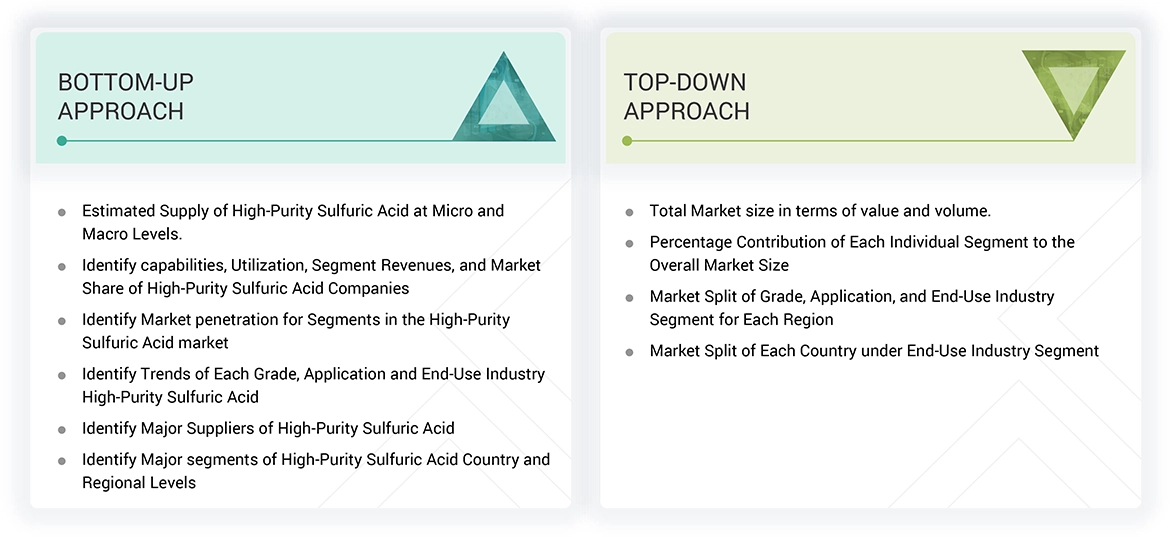 High-Purity Sulfuric Acid Market