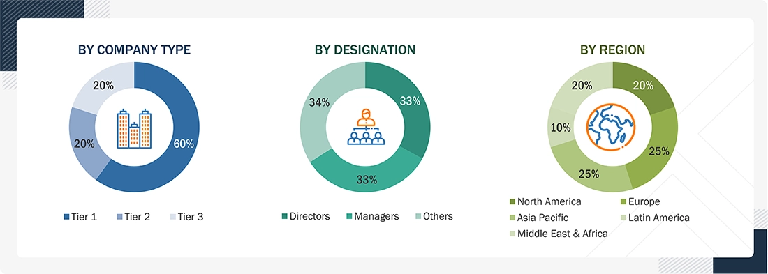 High Purity Gas Market