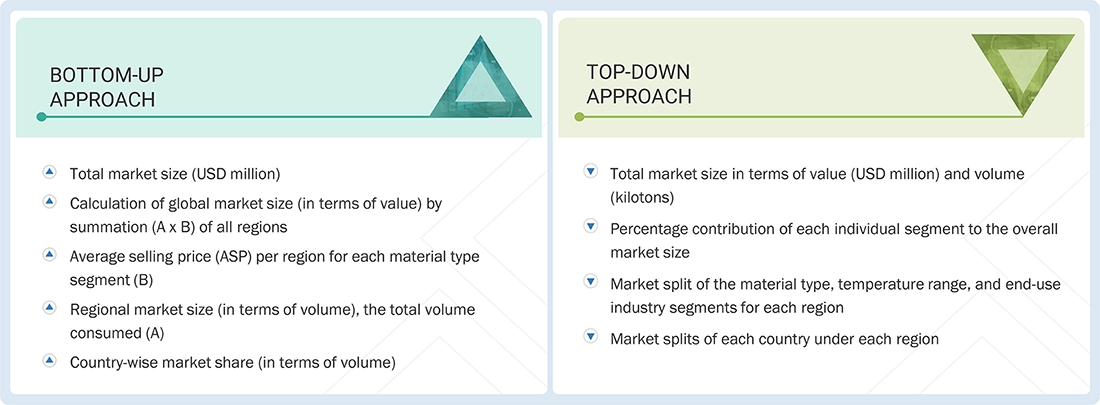 High Temperature Insulation Materials Market  Top Down and Bottom Up Approach