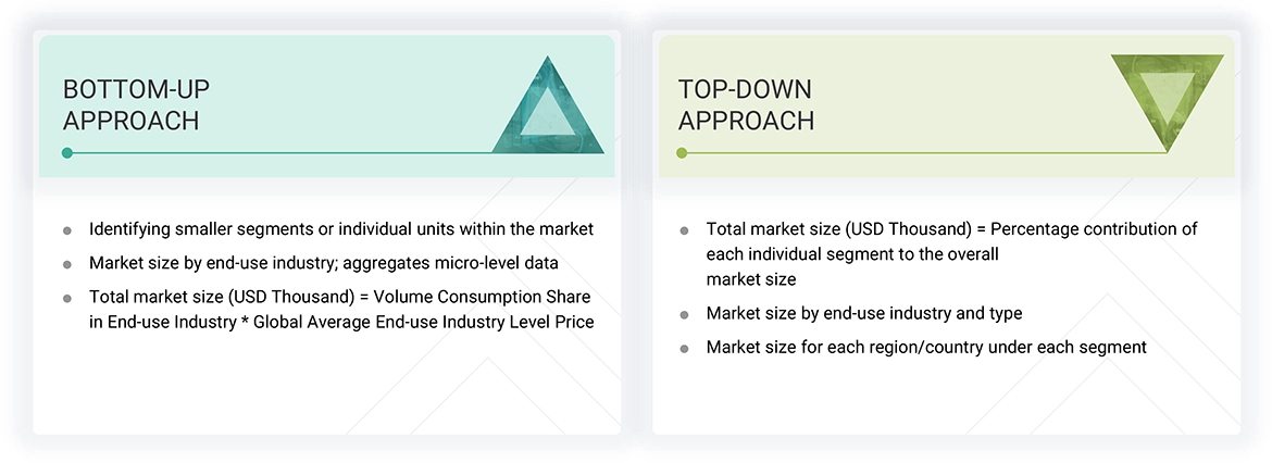 Hindered Amine Light Stabilizers (HALS) Market