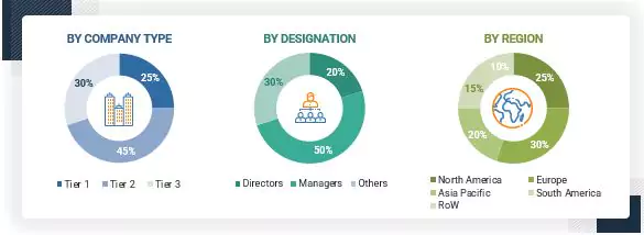 Home Hydroponics Market Size, and Share