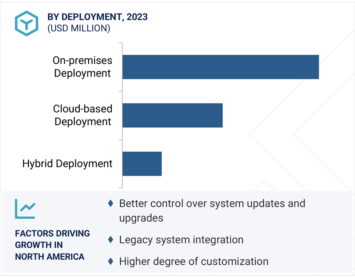 Hospital Information Systems Market Region