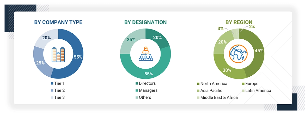Humanized Mouse and Rat Model Market