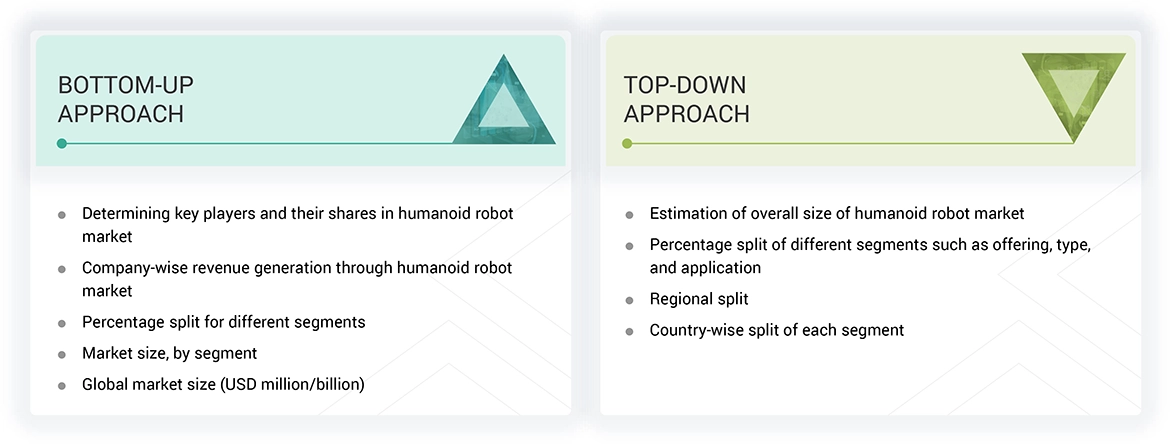 Humanoid Robot Market Top Down and Bottom Up Approach