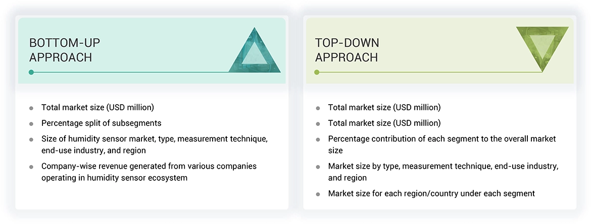 Humidity Sensor Market Top Down and Bottom Up Approach