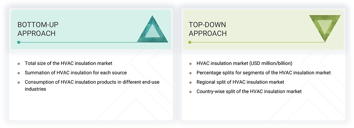 HVAC Insulation Market