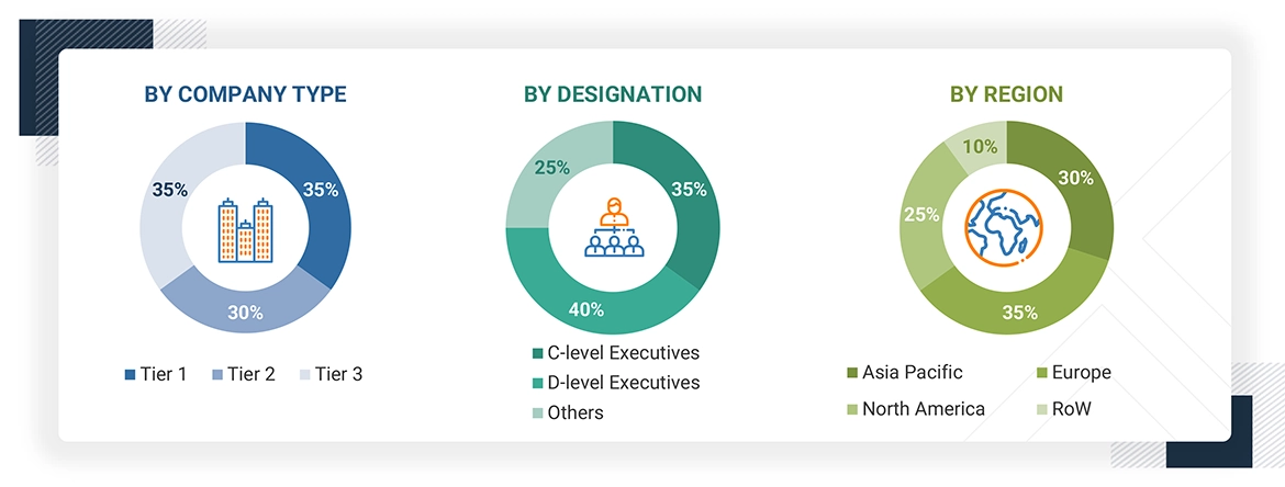 HVAC System Market
 Size, and Share