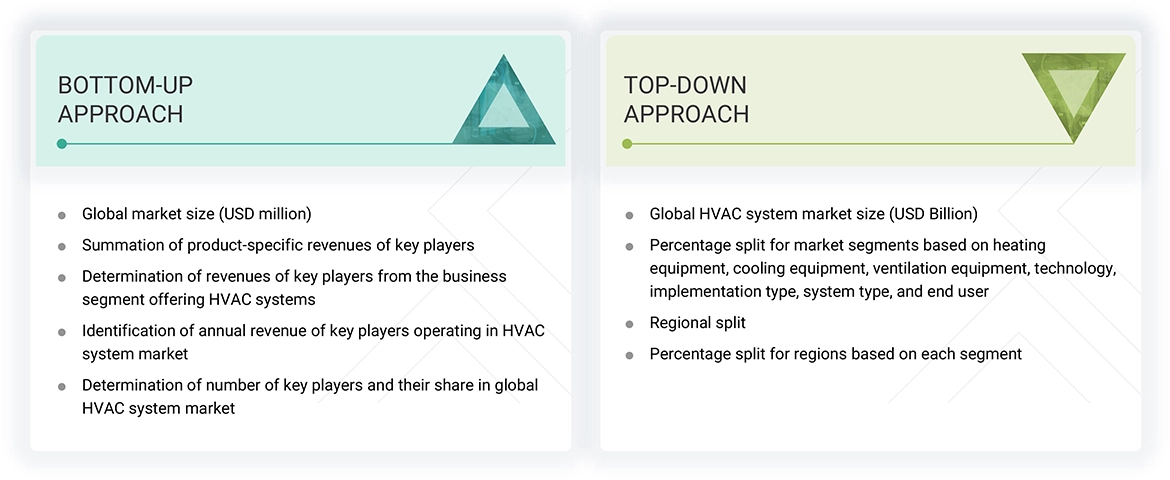 HVAC System Market Top Down and Bottom Up Approach