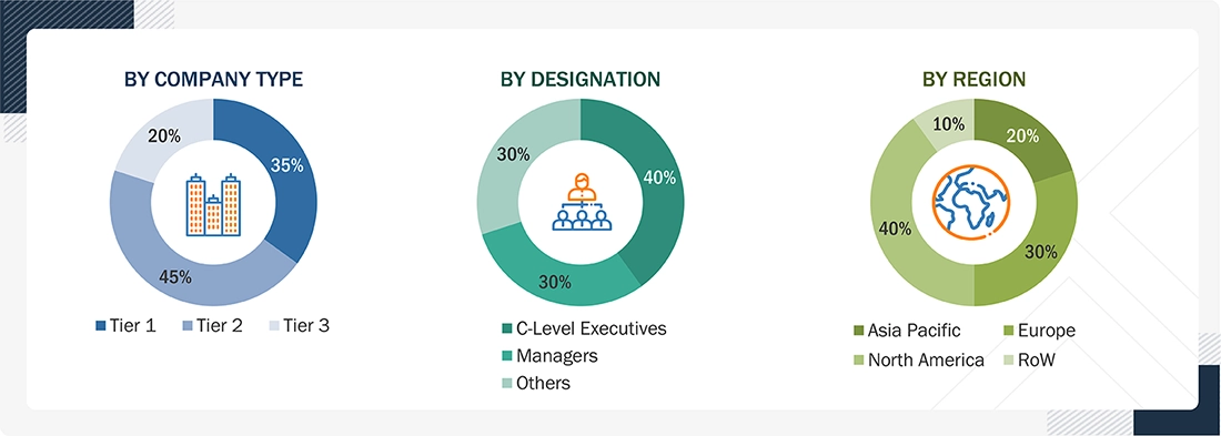 Hybrid Bonding Market
 Size, and Share
