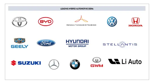 Top Companies in Hybrid Product Portfolio of OEMs 