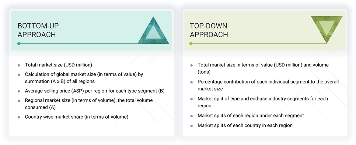 Hydrochloric Acid Electrolysis Market