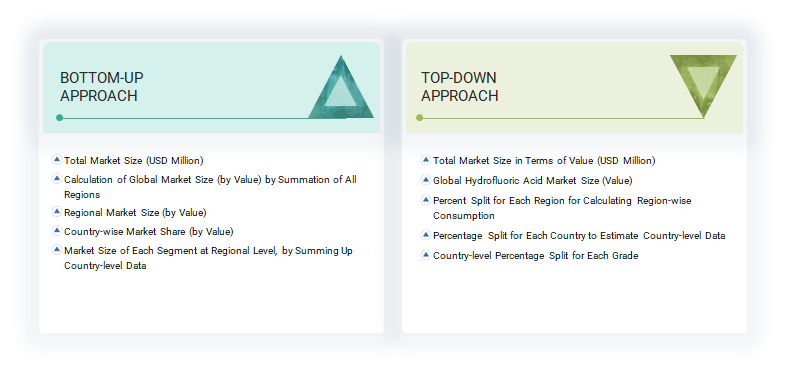 Hydrofluoric Acid Market
