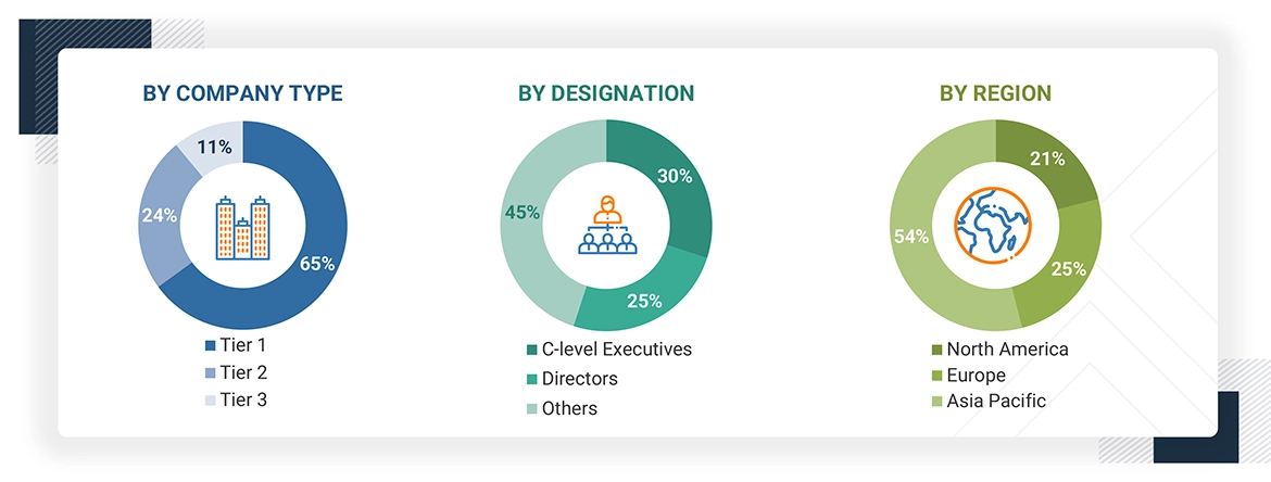 Hydrogen Automotive Testing, Inspection, and Certification (TIC) Market Size, and Share