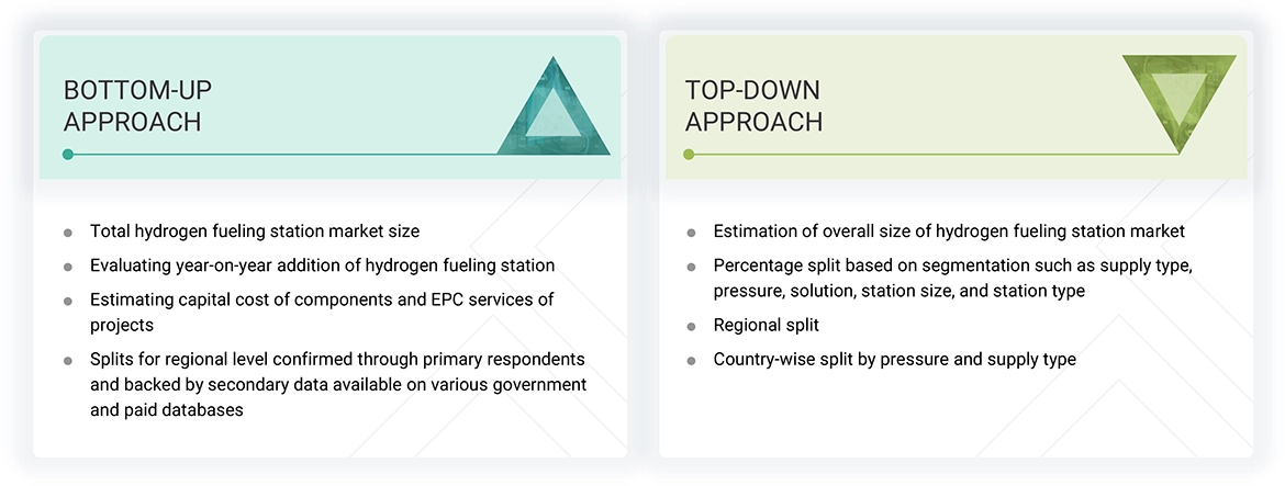 Hydrogen Fueling Station Market Top Down and Bottom Up Approach