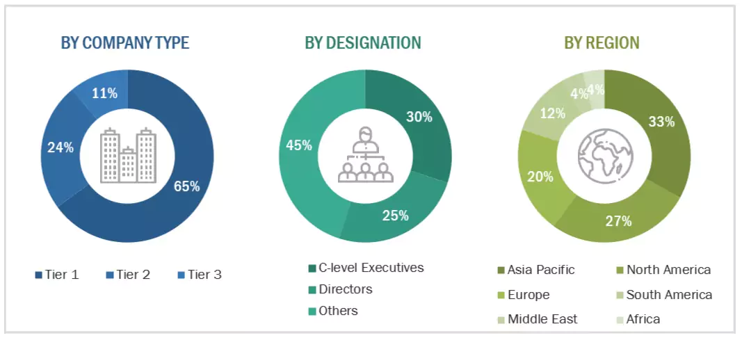 Hydrogen Generation Market Size, and Share