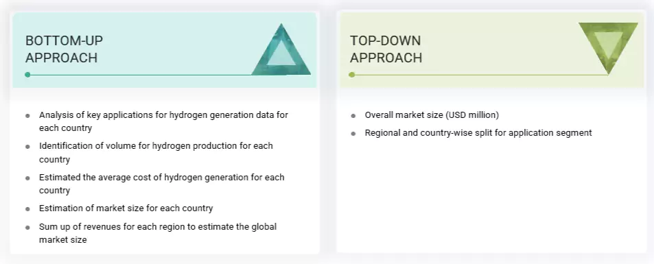 Hydrogen Generation Market Top Down and Bottom Up Approach