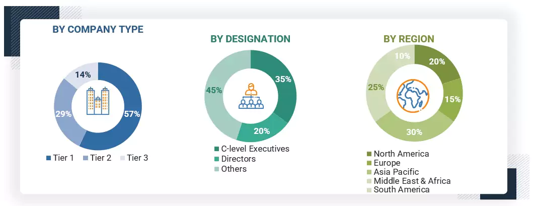 Hydrogen Market Size, and Share