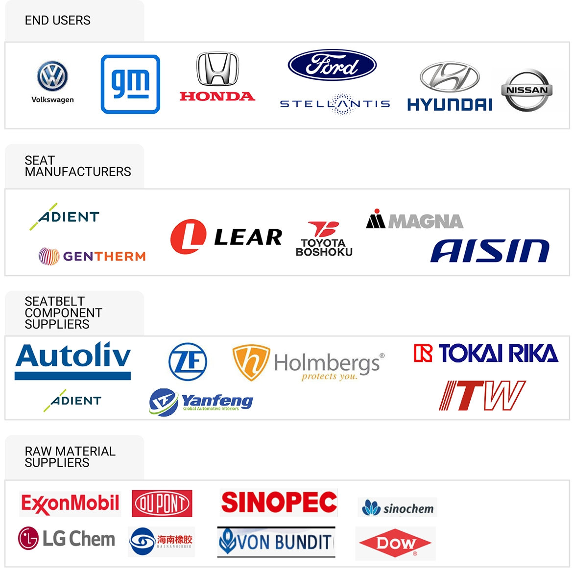 Top Companies in ICE & BEV Seatbelt Material Market 