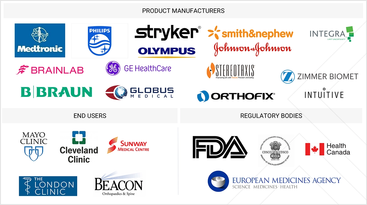 Image-Guided Navigation Market Ecosystem