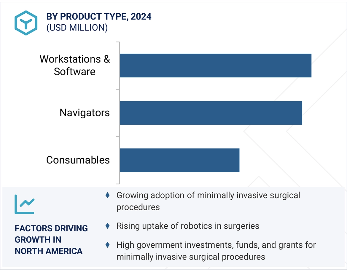 Image-guided Navigation Market Region