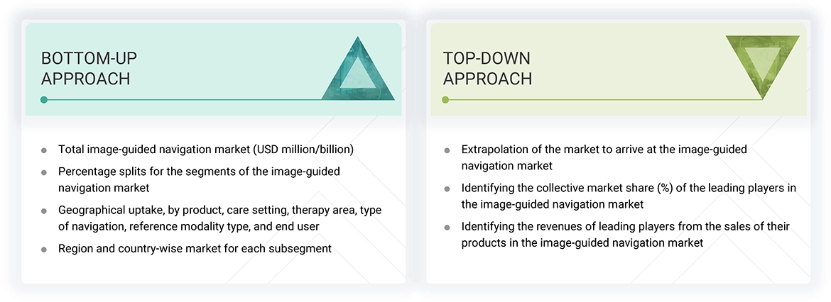 Image-Guided Navigation Market