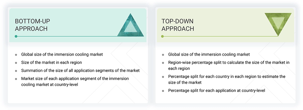 Immersion Cooling Market