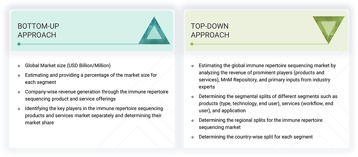 Immune Repertoire Sequencing Market