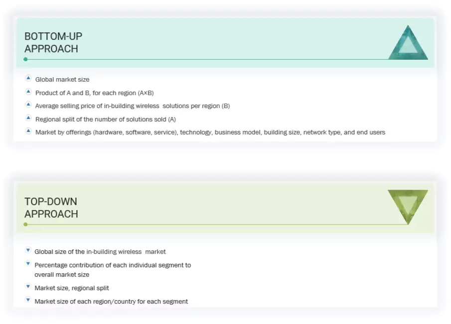 In-building Wireless Market Top Down and Bottom Up Approach
