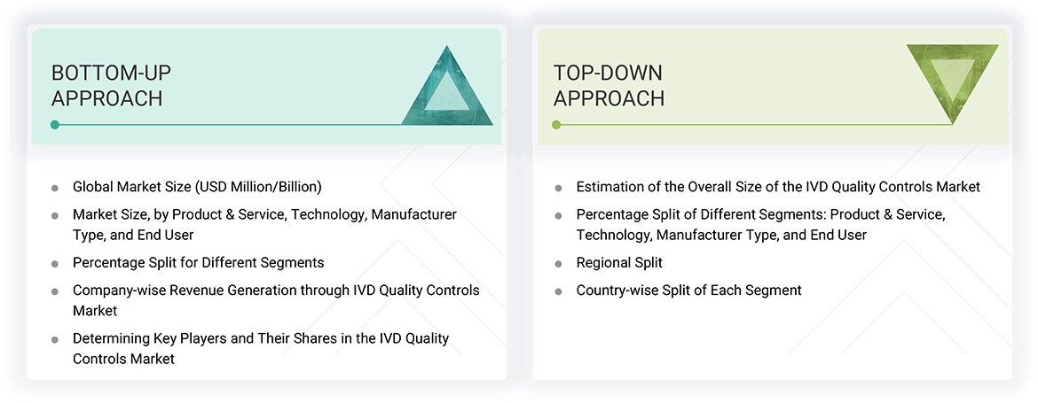 In Vitro Diagnostics (IVD) Quality Control Market