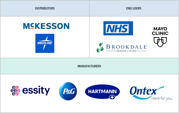 Incontinence Care Products Market