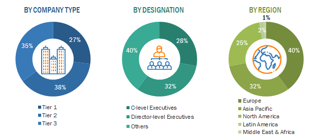 Incontinence Care Products Market