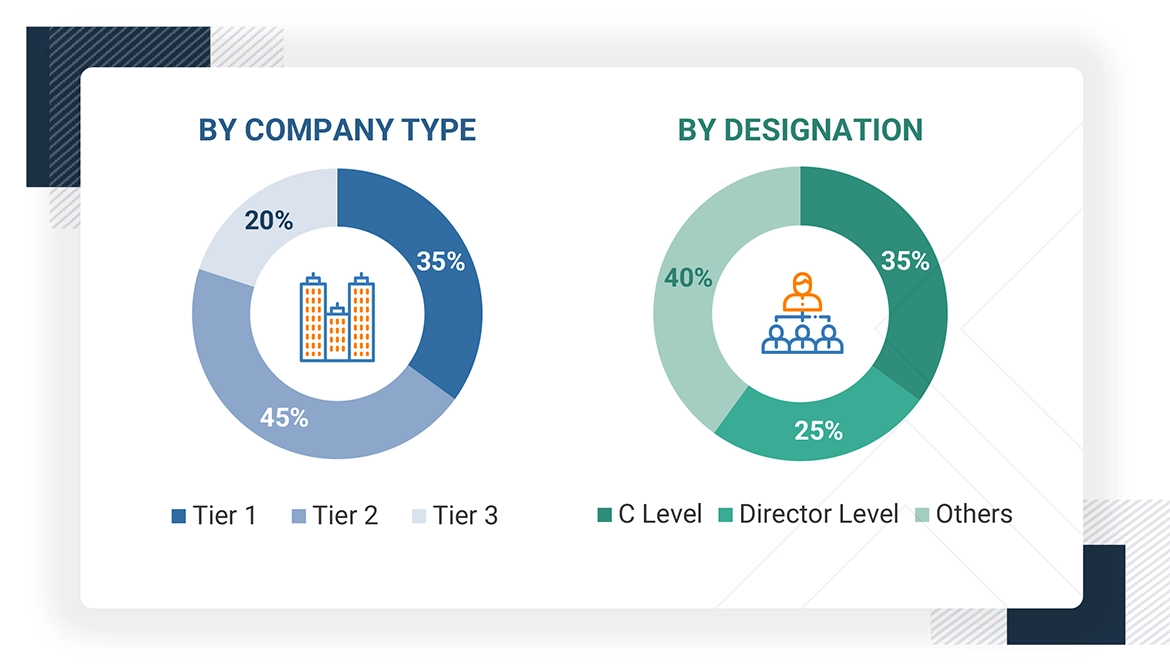 India Drone (UAV) Market
 Size, and Share