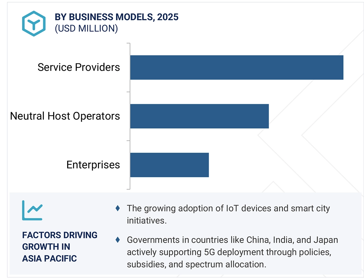 Indoor 5G Market by region