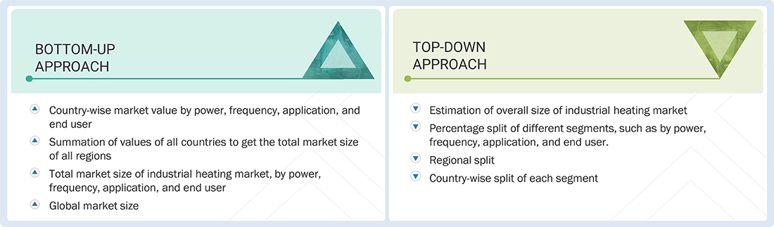 Induction Heating Market