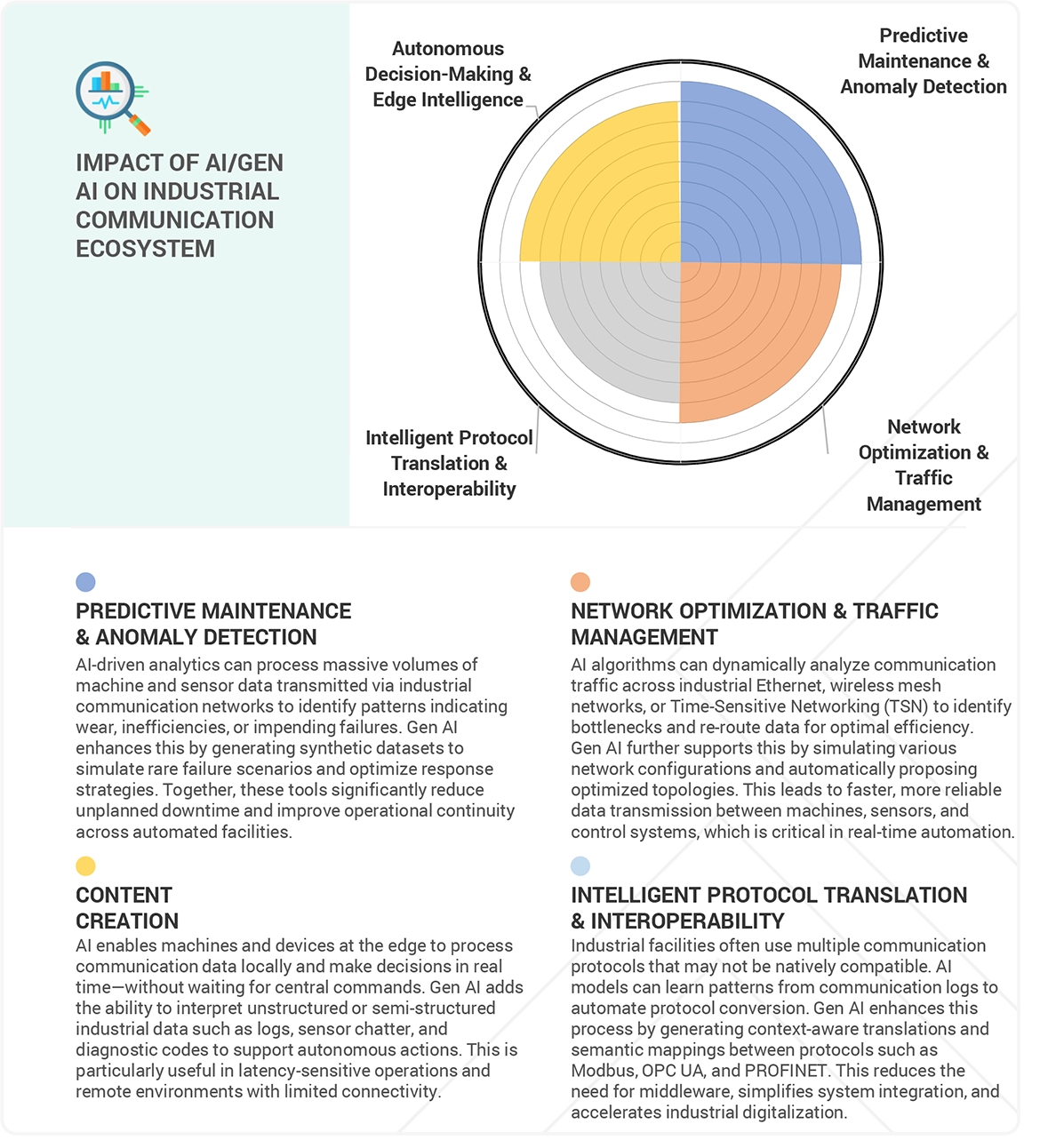 Industrial Communication Market