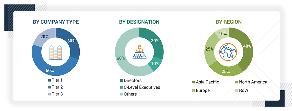 Industrial Communication Market
 Size, and Share