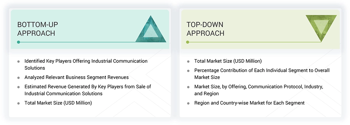 Industrial Communication Market Top Down and Bottom Up Approach