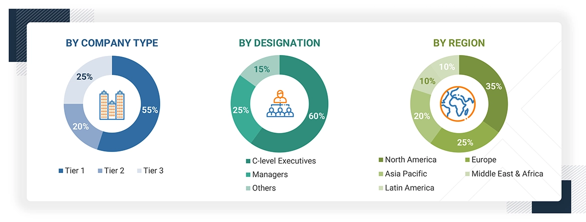 Industrial Control System (ICS) Security Market Size, and Share
