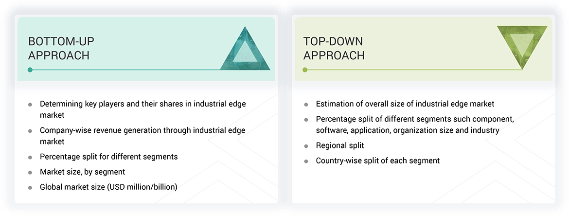 Industrial Edge Market Top Down and Bottom Up Approach