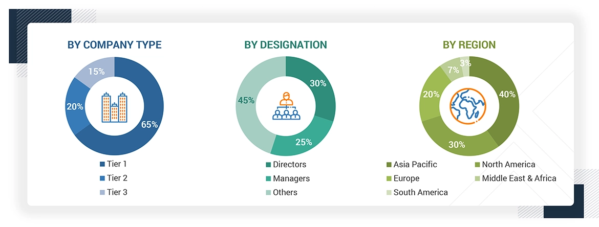 Industrial Evaporators Market